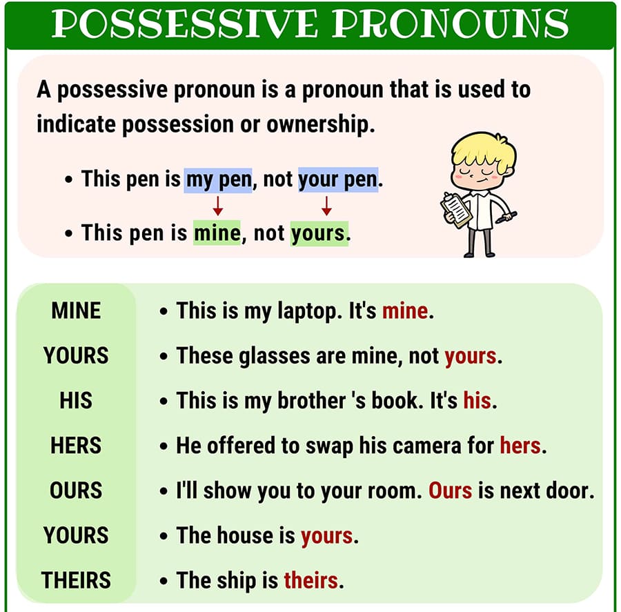 Đại từ trong ngữ pháp tiếng Anh